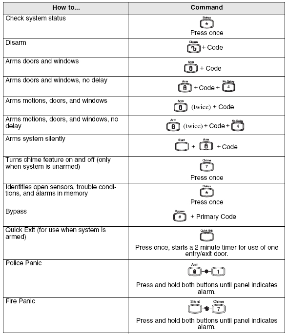 GE-ALLEGRO keypad instructions